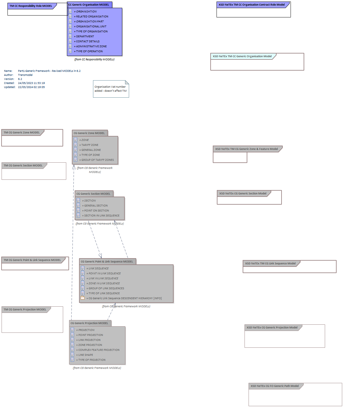 Diagram Part1-Generic Framework - Revised MODELs in 6.2