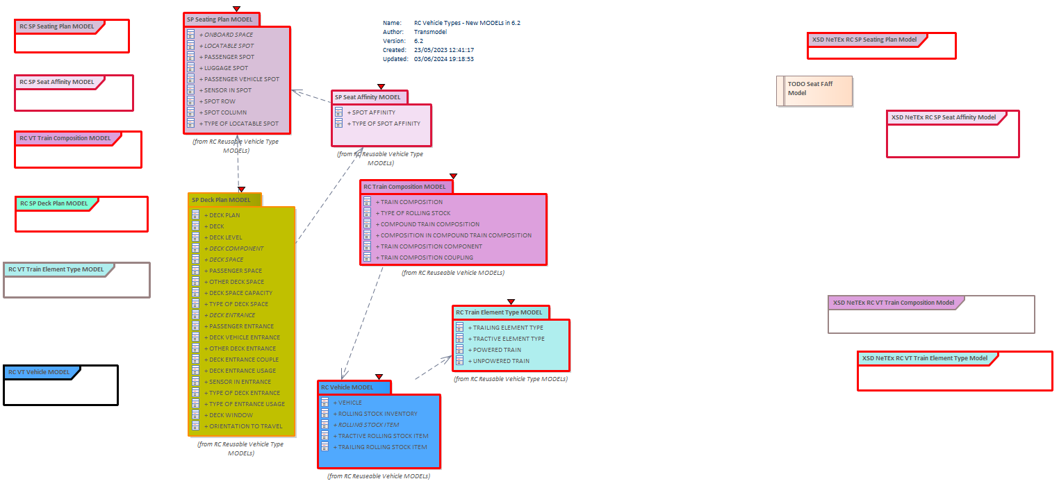 Diagram RC Vehicle Types - New MODELs in 6.2