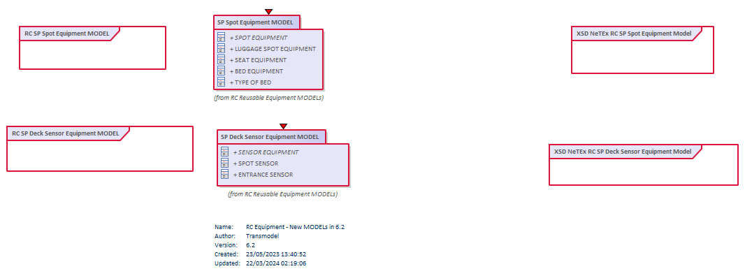 Diagram RC Equipment - New MODELs in 6.2