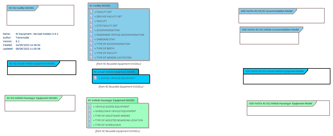 Diagram RC Equipment - Revised Models in 6.2