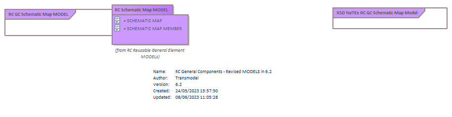 Diagram RC General Components - Revised MODELS in 6.2