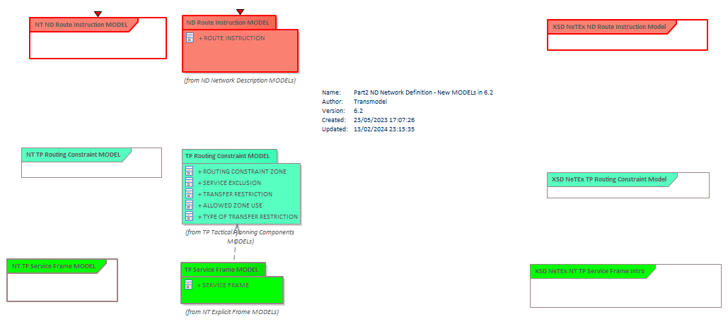 Diagram Part2 ND Network Definition - New MODELs in 6.2