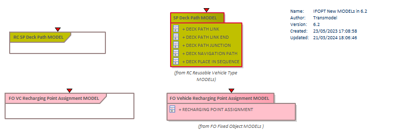 Diagram IFOPT New MODELs in 6.2