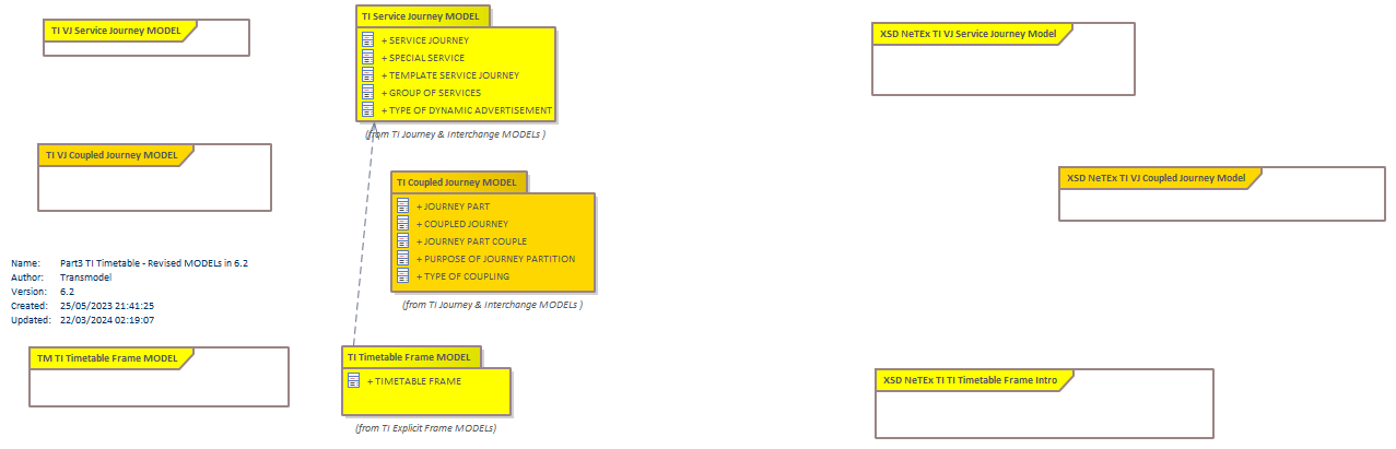 Diagram Part3 TI Timetable - Revised MODELs in 6.2