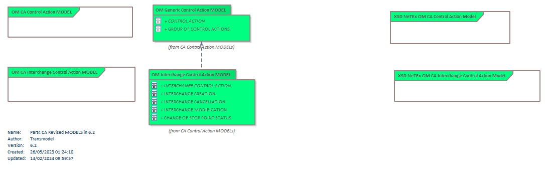 Diagram Part4 CA Revised MODELS in 6.2