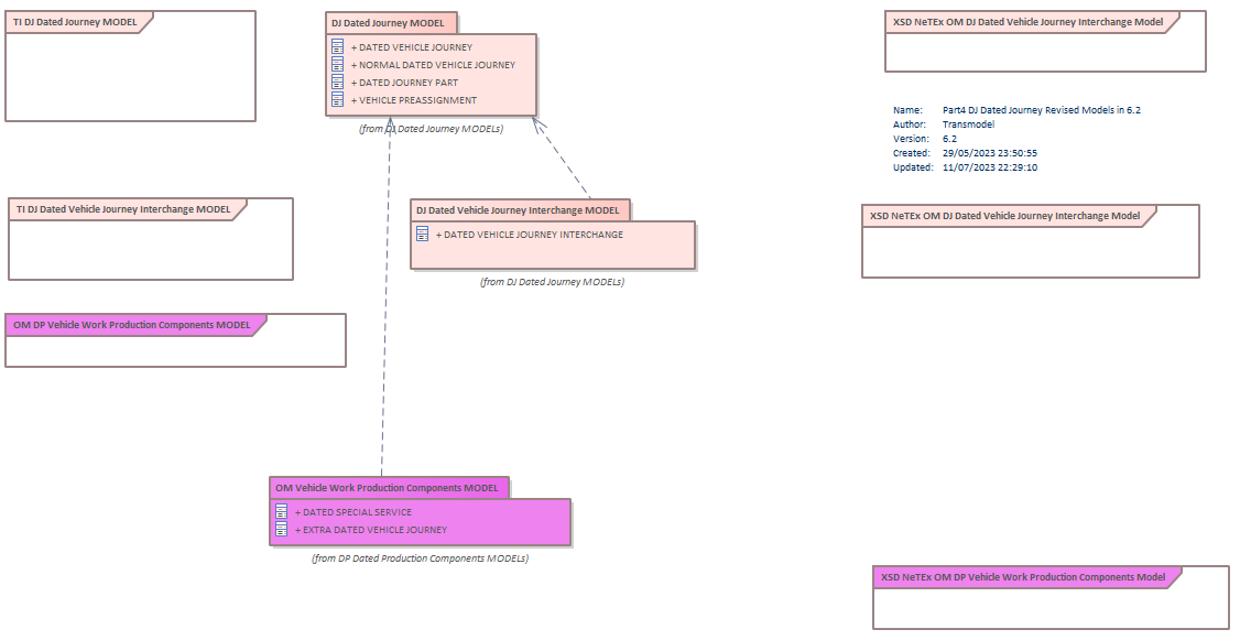 Diagram Part4 DJ Dated Journey Revised Models in 6.2