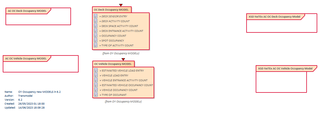 Diagram OY Occupancy new MODELS in 6.2