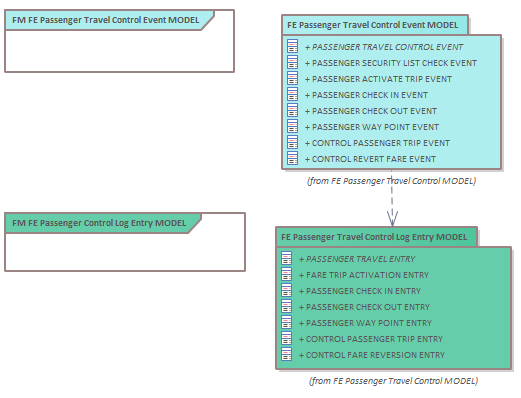 Diagram FE Fare Event Revised MODELs in 6.2