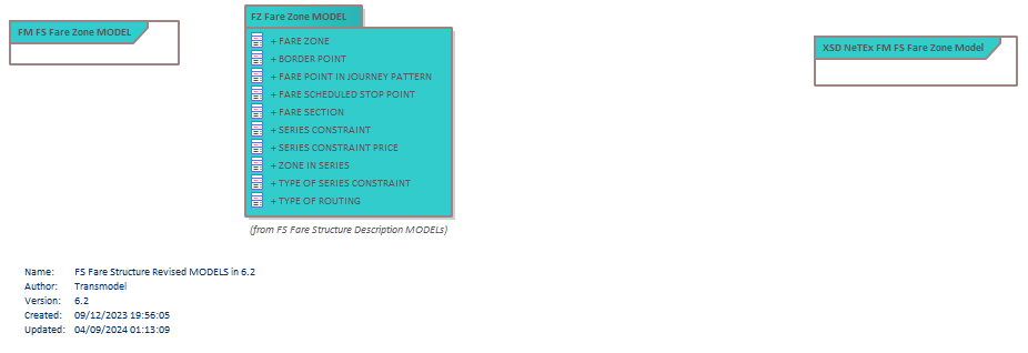 Diagram FS Fare Structure Revised MODELS in 6.2