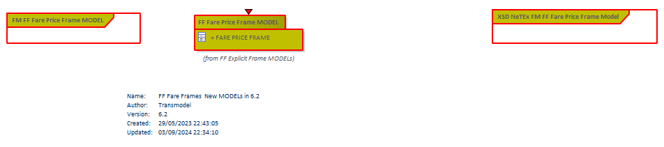Diagram FF Fare Frames  New MODELs in 6.2
