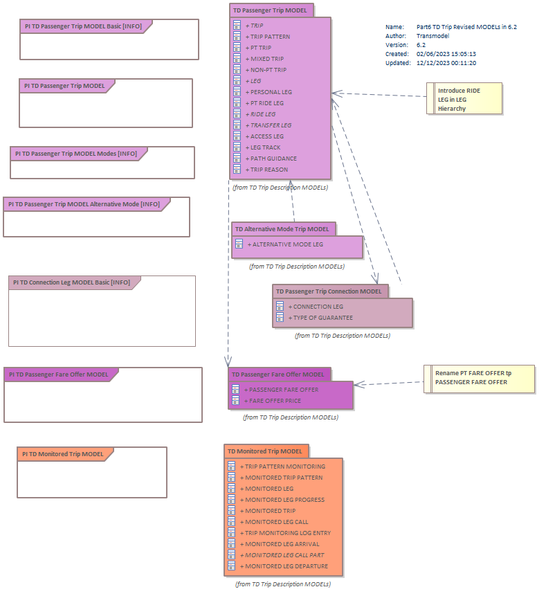 Diagram Part6 TD Trip Revised MODELs in 6.2