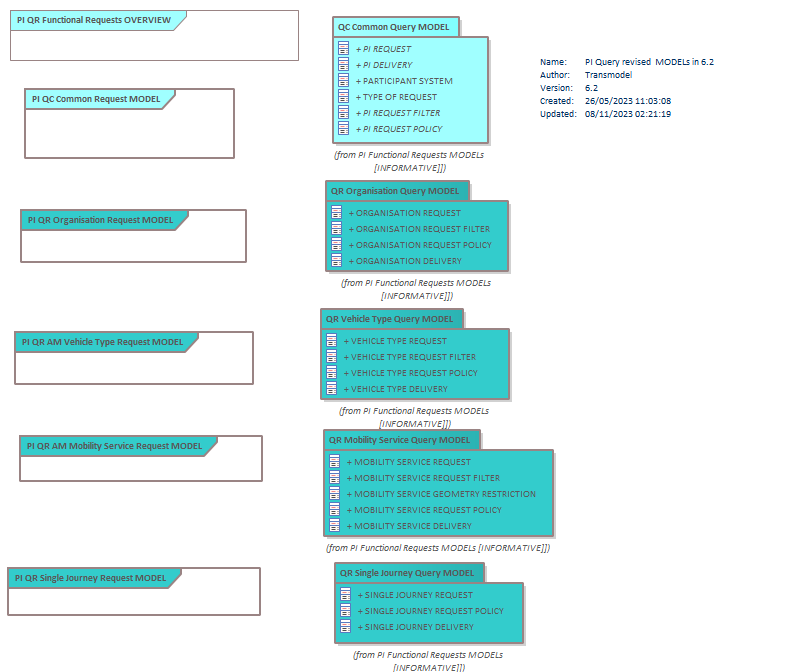 Diagram PI Query revised  MODELs in 6.2