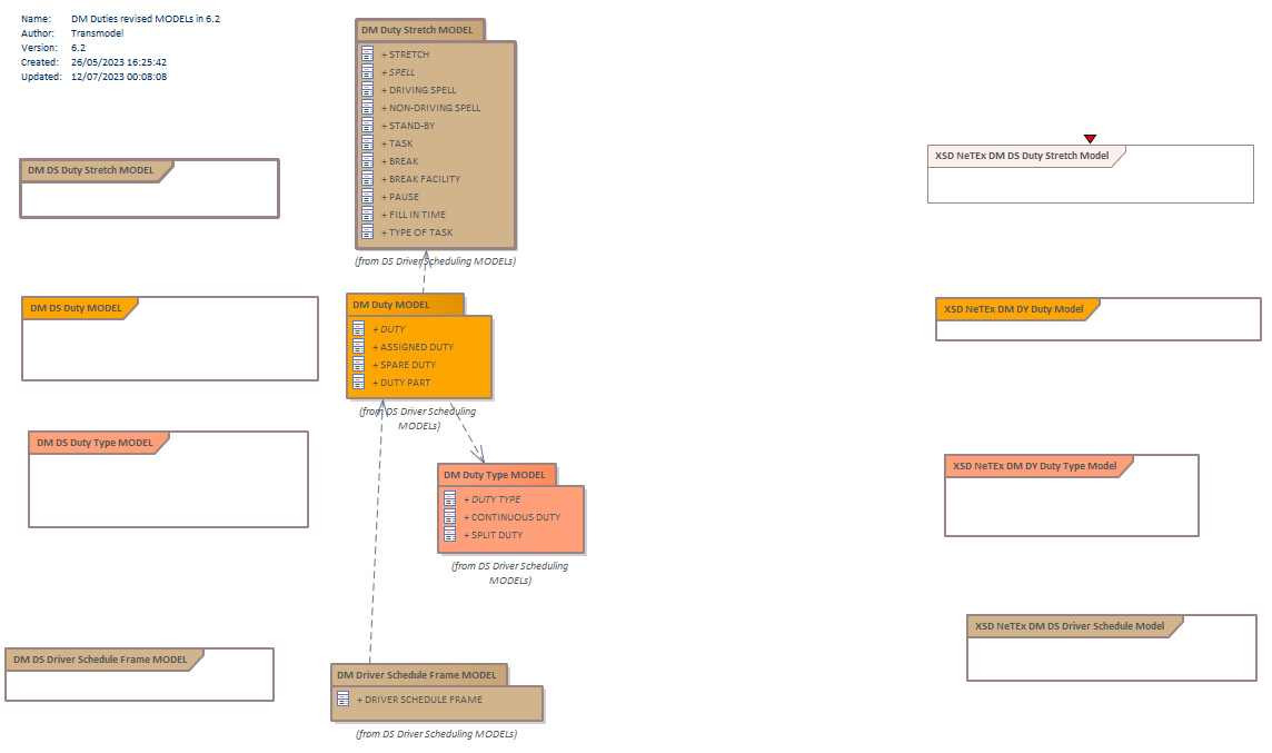 Diagram DM Duties revised MODELs in 6.2