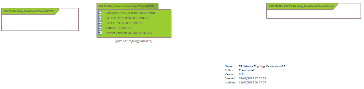 Diagram TP Network Topology Revisions in 6.2