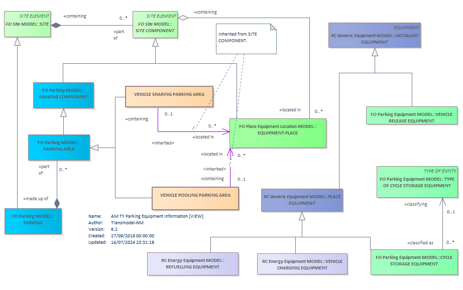 Diagram AM TY Parking Equipment Information [VIEW]