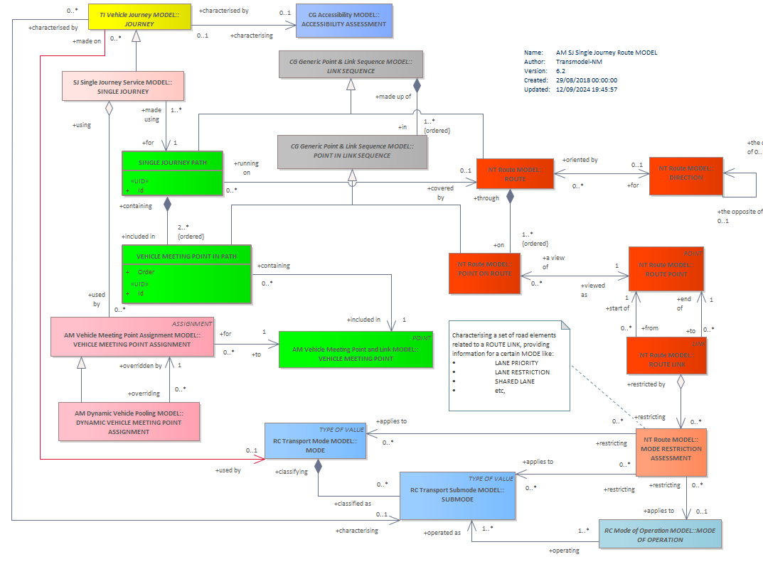 Diagram AM SJ Single Journey Route MODEL