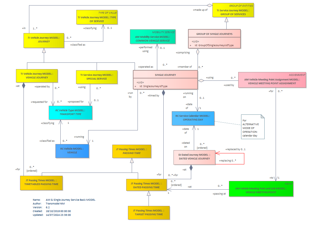 Diagram AM SJ Single Journey Service Basic MODEL