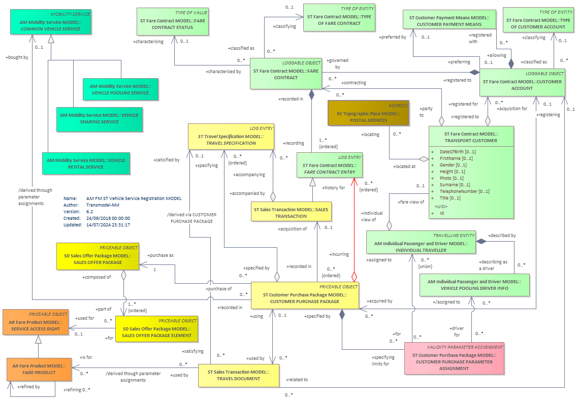 Diagram AM FM ST Vehicle Service Registration MODEL