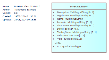 Diagram Notation: Class EXAMPLE