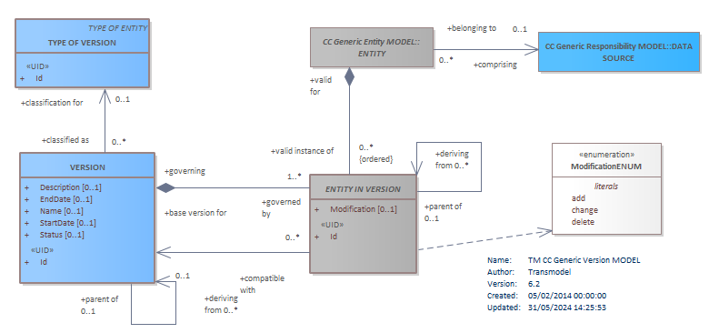 Diagram TM CC Generic Version MODEL