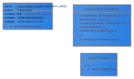 Diagram TM CC Generic Validity HIERARCHY [INFO]