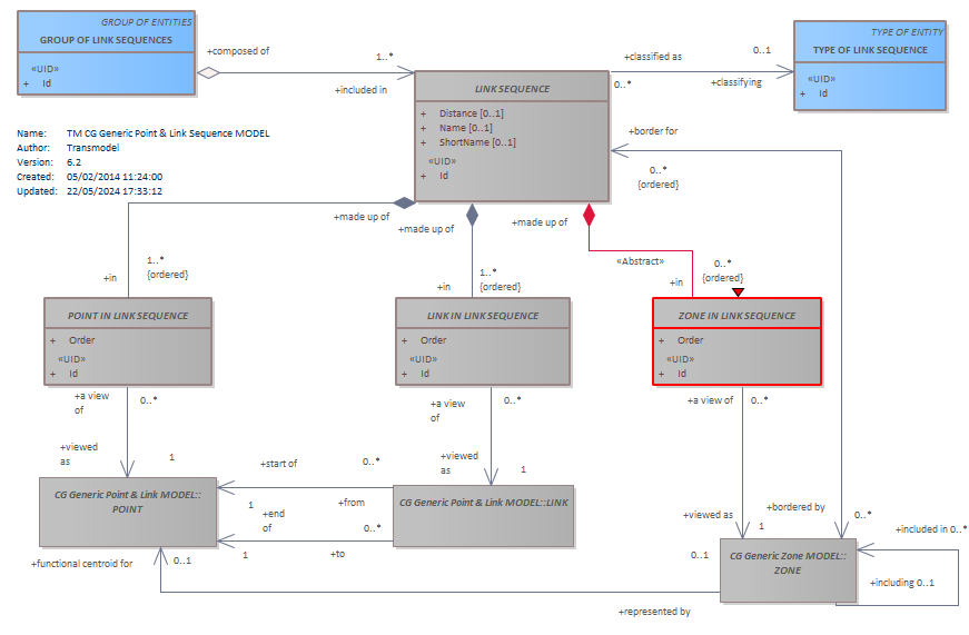 Diagram TM CG Generic Point & Link Sequence MODEL