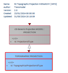 Diagram RC Topographic Projection HIERARCHY [INFO]