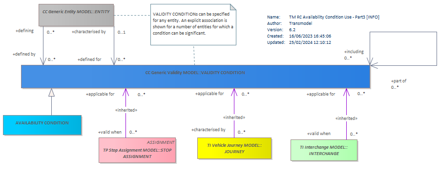 Diagram TM RC Availability Condition Use - Part3 [INFO]