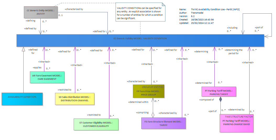 Diagram TM RC Availability Condition Use - Part5 [INFO]