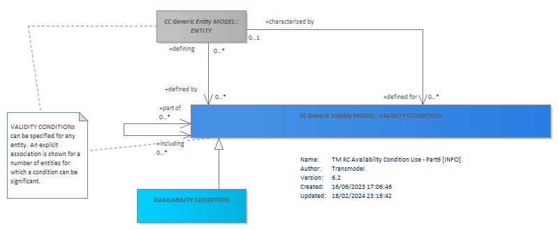 Diagram TM RC Availability Condition Use - Part6 [INFO]