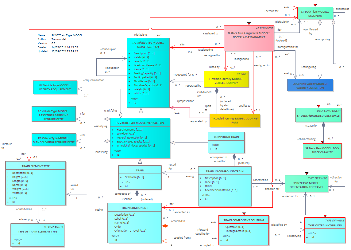 Diagram RC VT Train Type MODEL