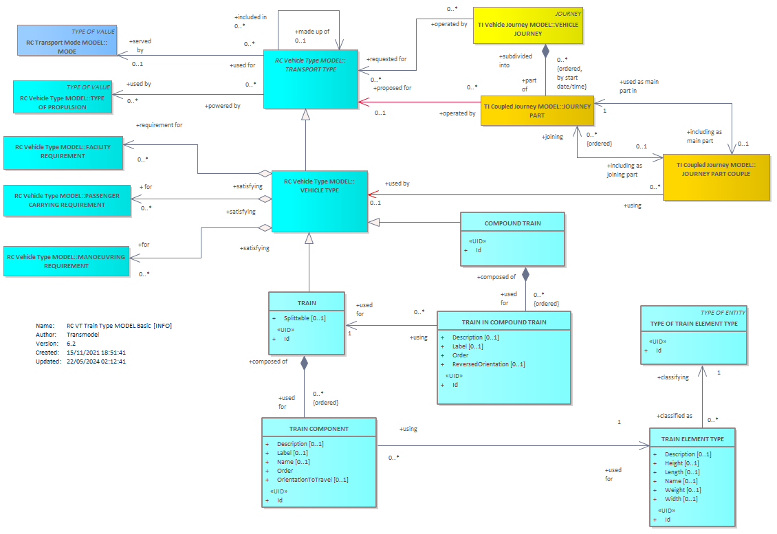 Diagram RC VT Train Type MODEL Basic  [INFO]