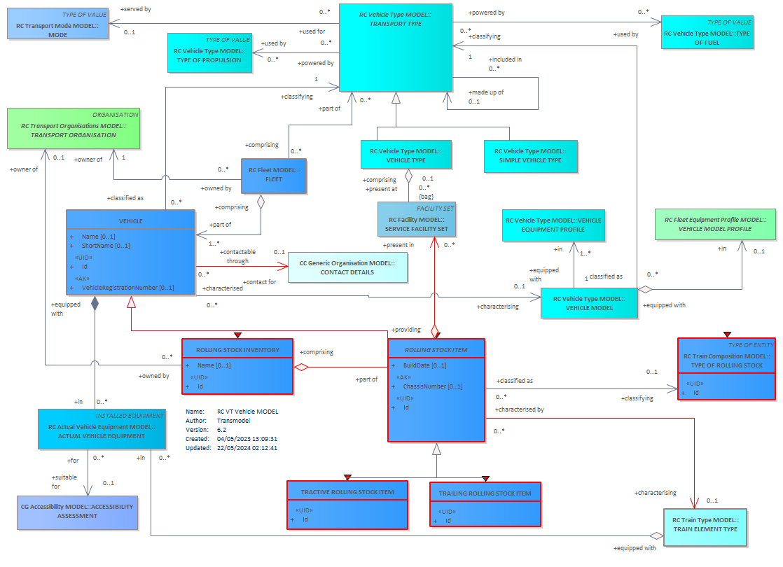 Diagram RC VT Vehicle MODEL