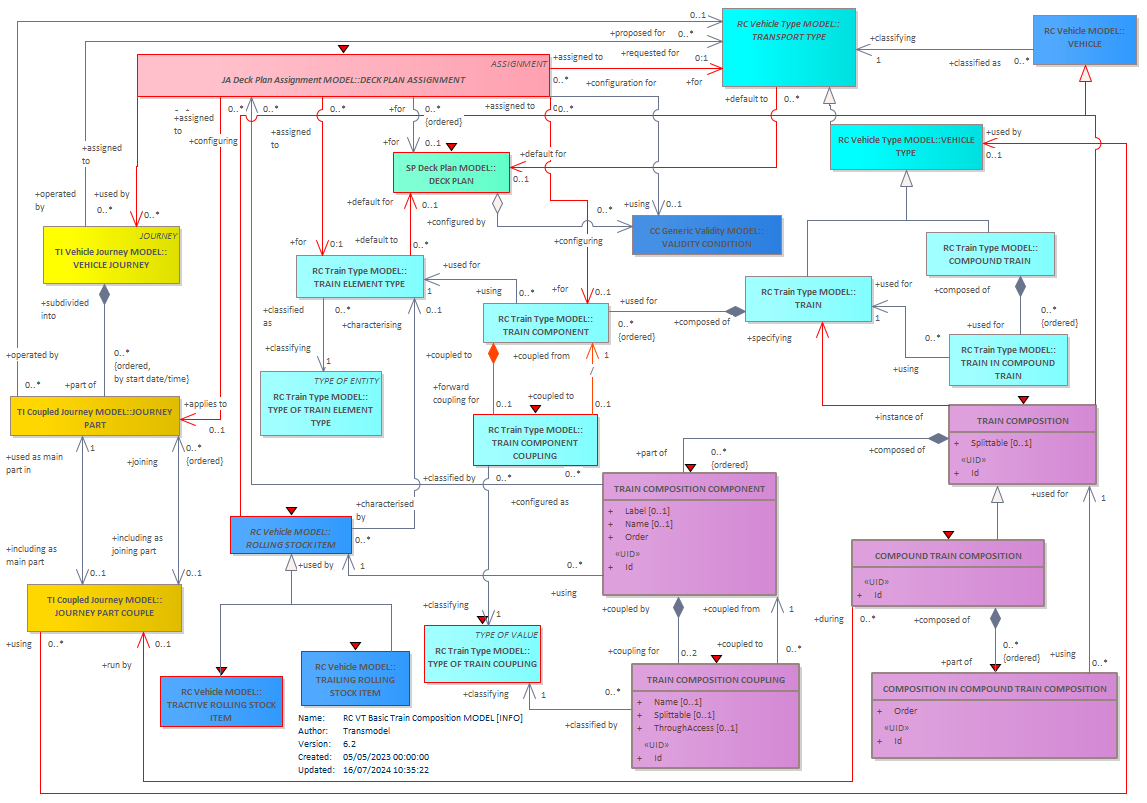 Diagram RC VT Basic Train Composition MODEL [INFO]