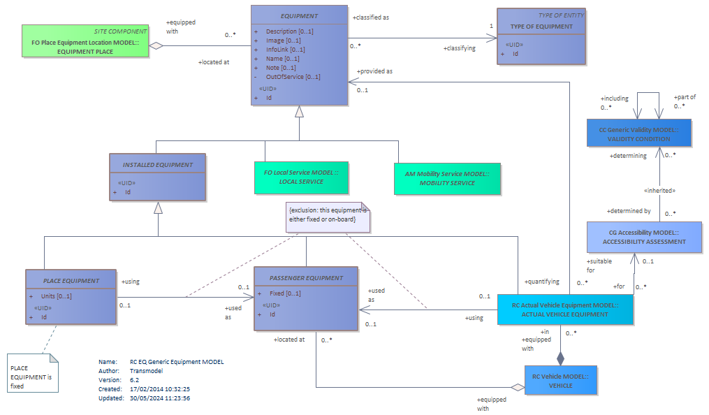 Diagram RC EQ Generic Equipment MODEL
