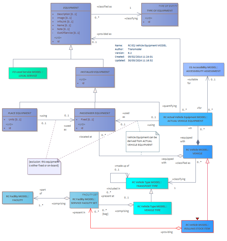 Diagram RC EQ Vehicle Equipment MODEL