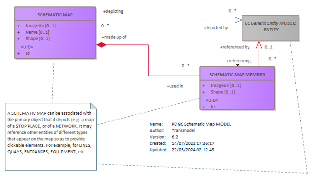 Diagram RC GC Schematic Map MODEL