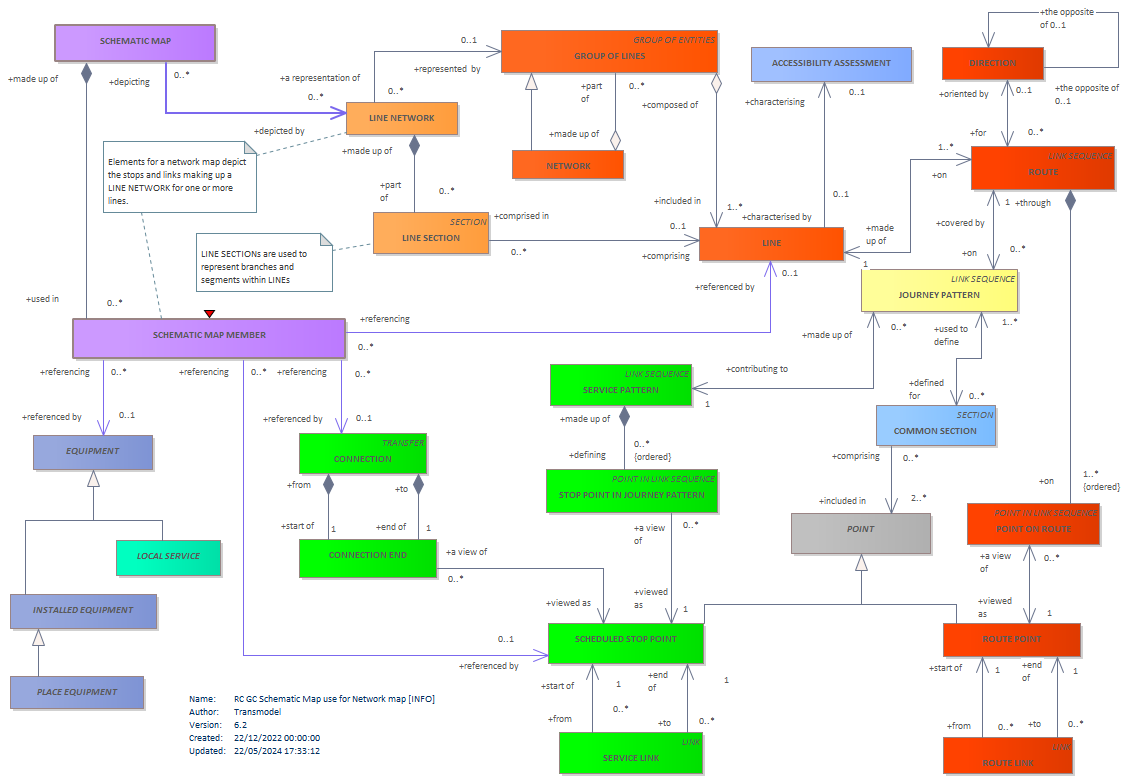 Diagram RC GC Schematic Map use for Network map [INFO]