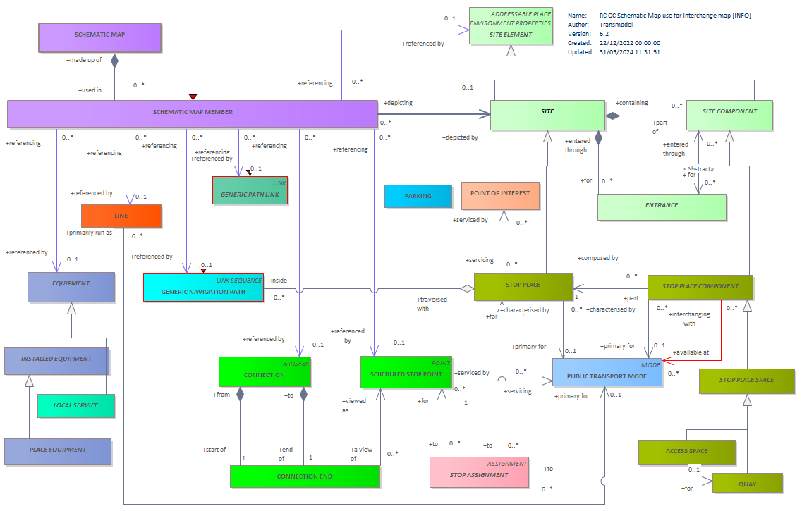 Diagram RC GC Schematic Map use for Interchange map [INFO]