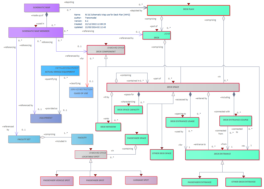 Diagram RC GC Schematic Map use for Deck Plan [INFO]