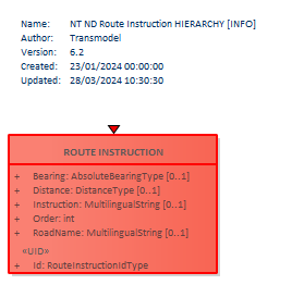 Diagram NT ND Route Instruction HIERARCHY [INFO]