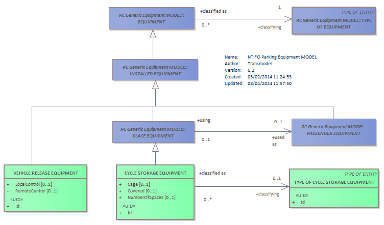 Diagram NT FO Parking Equipment MODEL