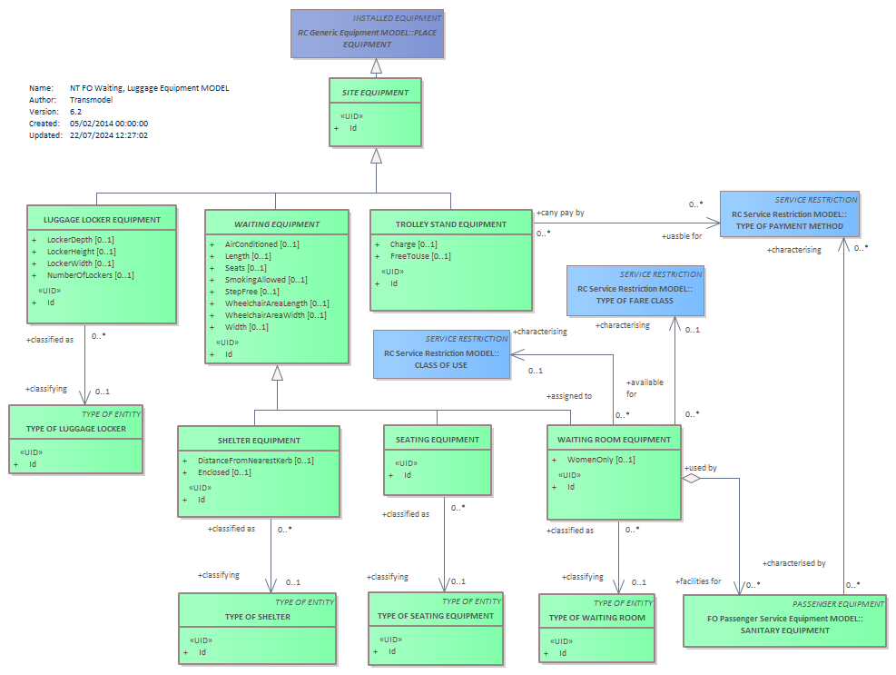 Diagram NT FO Waiting, Luggage Equipment MODEL
