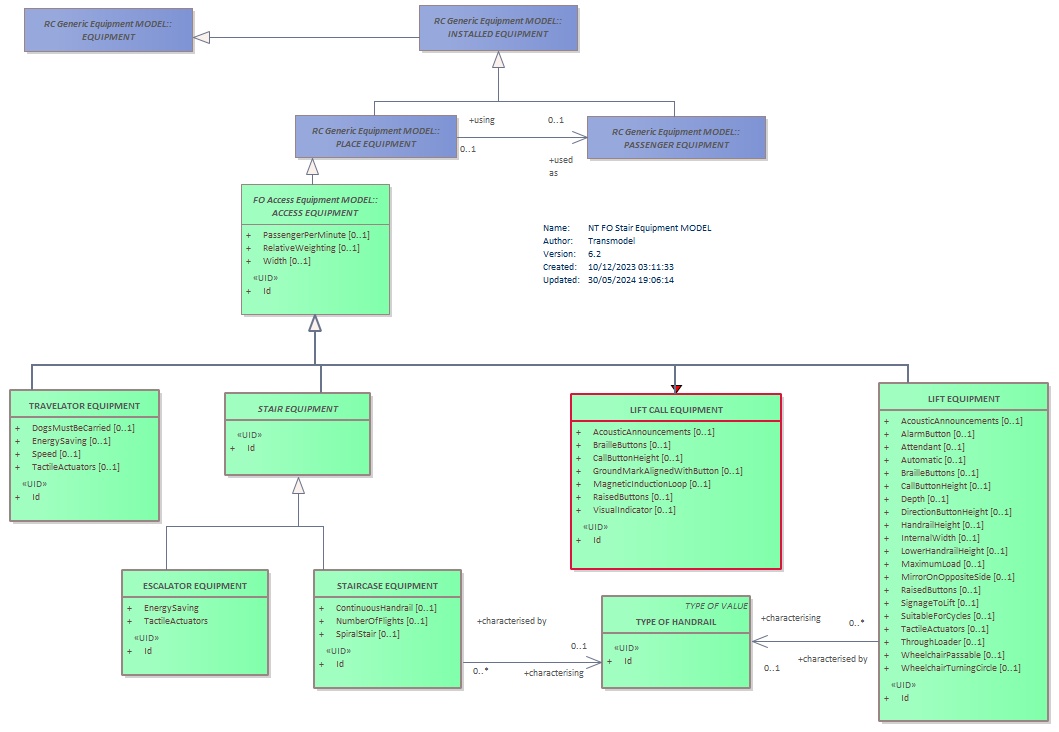 Diagram NT FO Stair Equipment MODEL