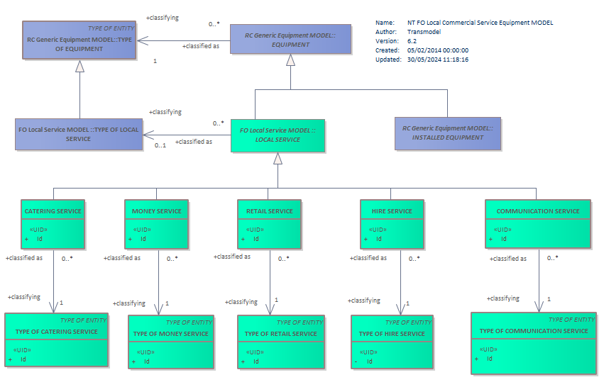 Diagram NT FO Local Commercial Service Equipment MODEL