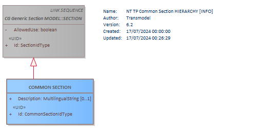 Diagram NT TP Common Section HIERARCHY [INFO]