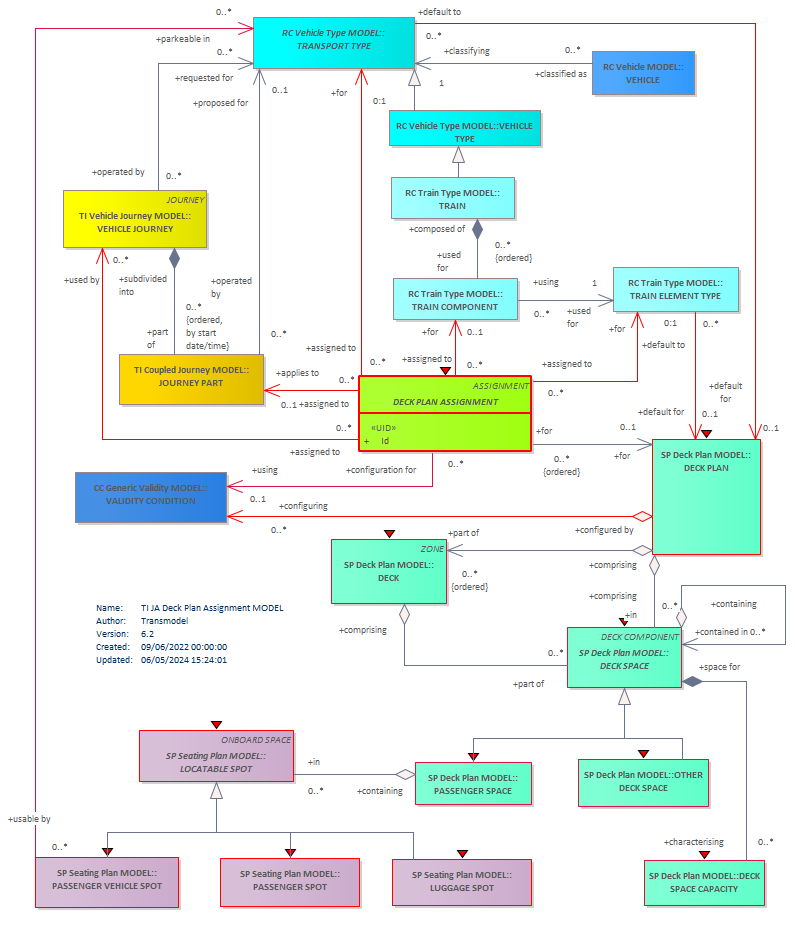 Diagram TI JA Deck Plan Assignment MODEL