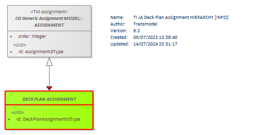 Diagram TI JA Deck Plan Assignment HIERARCHY [INFO]