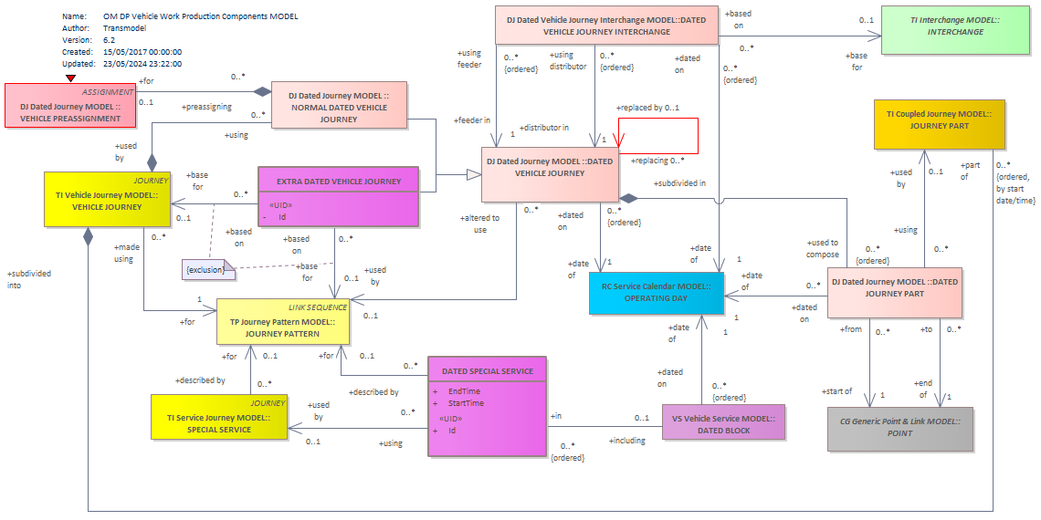 Diagram OM DP Vehicle Work Production Components MODEL