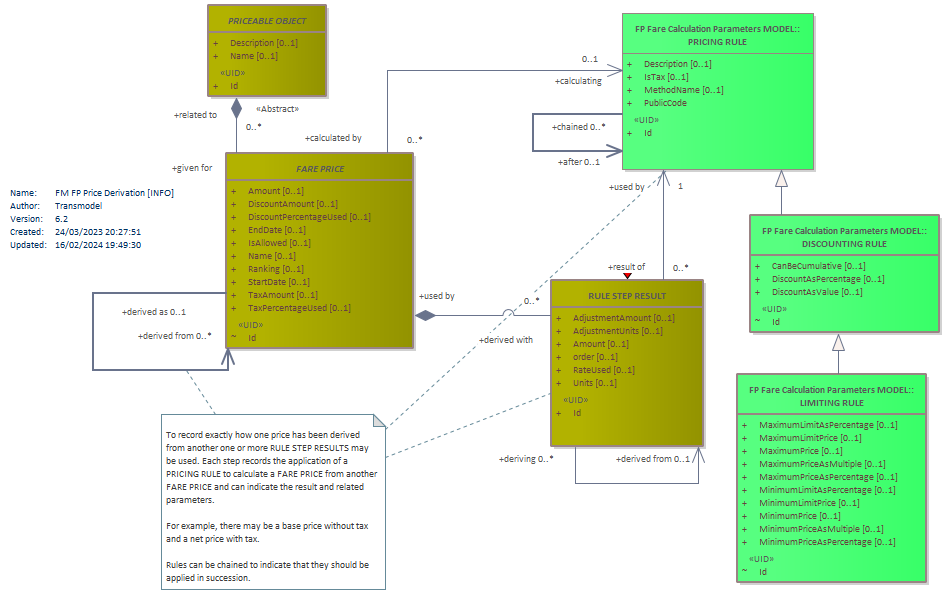 Diagram FM FP Price Derivation [INFO]